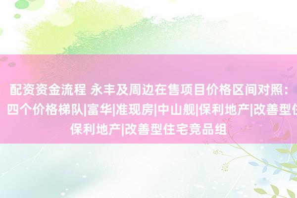 配资资金流程 永丰及周边在售项目价格区间对照：同一板块，四个价格梯队|富华|准现房|中山舰|保利地产|改善型住宅竞品组